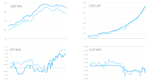 usd libor is changing