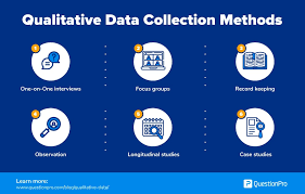 Data warehouse adalah sistem penyimpanan data dari pengertian data warehouse beserta fungsi dan contoh data warehouse. Qualitative Data Definition Types Analysis And Examples