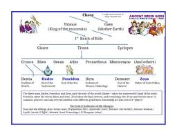 Greek Gods Family Tree Chart