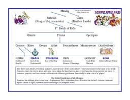 greek gods family tree chart