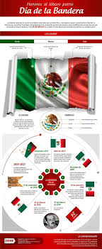 24 de febrero día de la banderaes un símbolo al origen, principio, valor y la lucha de los mexicanos.considerada la bandera mas bella del mundo. Infografia Del Diadelabandera De Mexico Dia De La Bandera Historia De Mexico Banderas Mexicanas