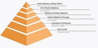 This dynamic position requires the ability to anticipate Job Titles The Definitive Guide Ongig