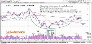 crude oil decline leaves stock market feeling hungover see