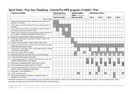 Eccd Evaluation