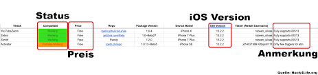 Maybe you would like to learn more about one of these? Ios 13 Kompatible Tweaks Furs Iphone Und Iphone 11 Hack4life