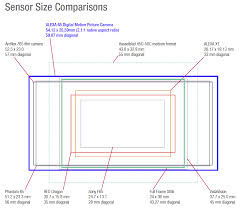 Alexa 65 Sensor Comparison Chart 4k Shooters 4k Shooters
