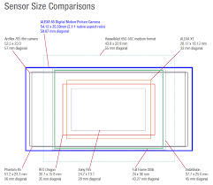 alexa 65 sensor comparison chart 4k shooters 4k shooters