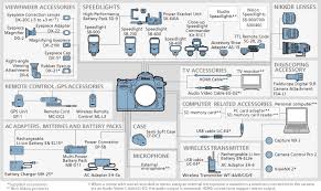 Nikon Imaging Products System Chart Nikon D7000