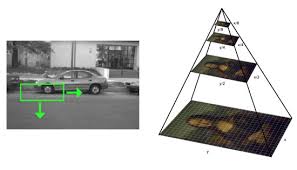Opencv provides a convenient way to detect blobs and filter them based on different characteristics. A Gentle Guide To Deep Learning Object Detection Pyimagesearch