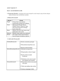 Share & embed pendidikan islam tingkatan 5. Adab Tingkatan 5
