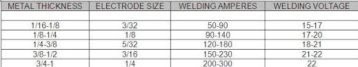Xstick Welding Amperage Table Jpg Pagespeed Ic Zpyphlciy