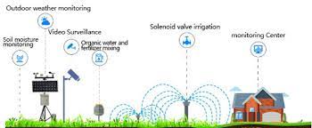 Best Soil Moisture Sensor For Automatic Irrigation System Renke