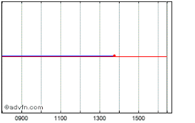 paypal holdings inc share charts historical charts