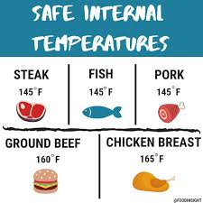 Ground beef works for appetizers, desserts and everything in between. Foodinsight Org Ø¯Ø± ØªÙˆÛŒÛŒØªØ± Grilling Tip Use A Food Thermometer To Be Sure Meats Have Reached A Safe Minimum Internal Cooking Temperature Here S Our Guide Https T Co Fxzvkco8xj Memorialdayweekend Https T Co Oi7czgj0dj