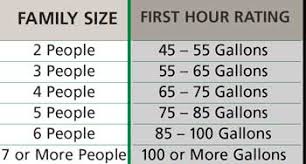 Image result for water heater size chart