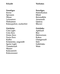 Wir zeigen dir auch, welche lebensmittel du meiden. Low Carb Diat Liste Mit 1000 Lebensmitteln Mindstyle Magazin