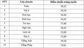 Hiện tại, nhiều địa phương đã công bố thời. 6zq7umwwxm2am
