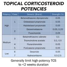 topical corticosteroid potencies high potency betamethasone