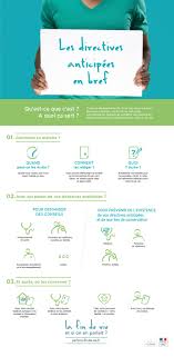 Check spelling or type a new query. Les Directives Anticipees