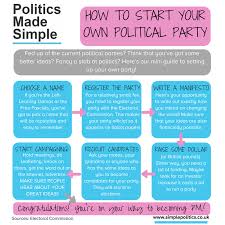 Since you haven't mentioned your age or experience we'll assume both to be as minimum as possible. Simple Politics On Twitter Lots Of People Upset With Bits And Pieces This Year Why Not Make 2017 The Year It All Comes Good For You Start Your Own Political Party Https T Co Ccmmpnh1yj