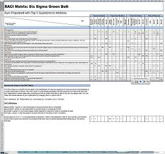 Six Sigma Green Belt All Inclusive Self Assessment More