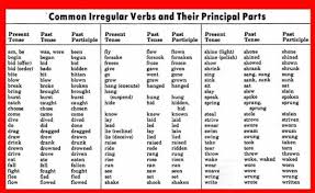 Verb Forms List Of Regular And Irregular Verbs In English Eslbuzz Learning English Irregular Verbs Verb Forms Regular And Irregular Verbs
