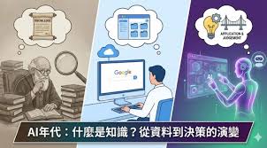 生活隨筆Archives - 哲子戲Philosophist's Camp