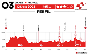 Mathieu van der poel sprinted to triumph in the 3rd stage to move into the tour de suisse's leader's jersey. Tour De Suiza 2021 Recorrido Y Perfiles Noticiclismo