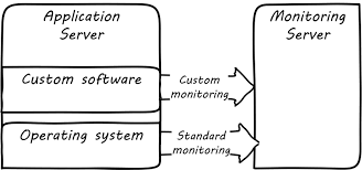 Digital Practitioner Body Of Knowledge Standard