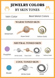 How to tell if silver or gold suits you