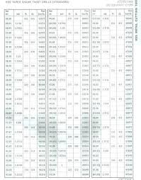 Drill And Taps Chart Tap Drill Chart Sutton Chart For Drill