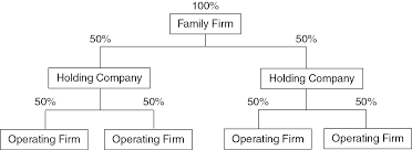 Maybe you would like to learn more about one of these? Business Applications Part Iii The Laws Of Globalization And Business Applications