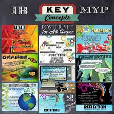 Pin On Ib Program