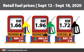 Petrol price malaysia will be announced at 6 pm every wednesday. Petrol Prices Drop 5 Sen Diesel 6 Sen Free Malaysia Today Fmt