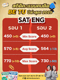 ❤️‍🔥 สรุปคะแนน BE TU ปีล่าสุด 2025 ❤️‍🔥 — มาครบทั้ง2รอบ Min Max Average  ครบทุกตัว 🔥 🚀 คะแนนในวงเล็บคือการเปลี่ยนแปลง เทียบกับปี 2024 🚀 BE  เลือกยื่น SAT ENG or IELTS ก็ได้ 🚀 ยื่นคะแนน SAT Eng - SAT