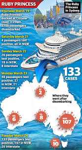 #perthlockdown #covid #fyp #oops #funny #viral #coles #helpme. Coronavirus Australia Live Updates Tests Extended To All Health Workers