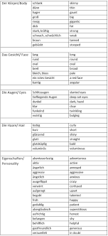 Describing People In German German Language German Phrases Learn German