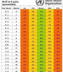 Abundant Height And Weight Percentage Chart For Children