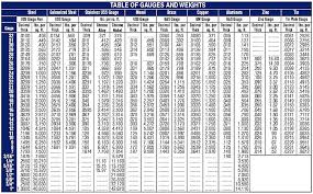 51 Expert Steel Gage Chart Sheet Metal