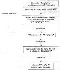 Indian Pediatrics Personal Practice