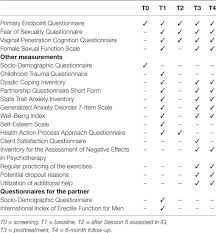 Image result for International Index of Erectile Function Questionnaire