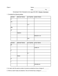 Quickly find that inspire student we found 22 reviewed resources for monatomic ions. Monatomic Ions Worksheet Fill Online Printable Fillable Blank Pdffiller