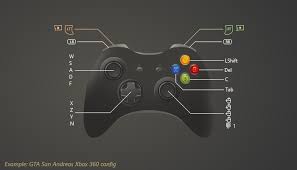 Map Xbox 360 To Keyboard Xbox 360 Button Mapping Xbox 360 Controller Xbox Xbox 360