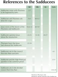 Pin On Bible Study