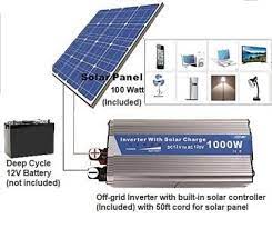 Use For Back Up Power During Utility Power Failure Everyday Sun Shines And It Will Keep Powering Everyday Plug In Lights C Solar Panels Solar Inverter Solar