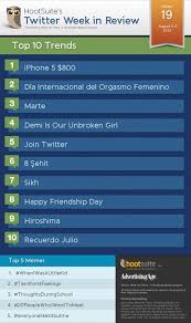 The Week S Top Twitter Trends Did You Hear The Probably Wrong Iphone News Twitter Trending Social Tv Social Media