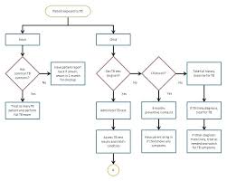 competent flowchart examples in word document microsoft