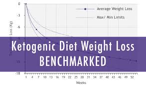 How Much Weight Should You Expect To Lose On The Ketogenic