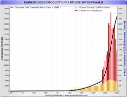 Maybe you would like to learn more about one of these? Warga China Bergegas Tukar Wang Tunai Mereka Kepada Emas Laburgold