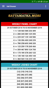 25 Rational Satta Panel Chart